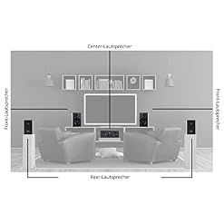 McGrey BSS-265 / CS-440 BK 5.0 Surround Set d’enceintes - Les Beatles, Paul McCartney, John Lennon, RIngo Starr, George Harrison McGrey BSS-265 / CS-440 BK 5.0 Surround Set d'enceintes – Image 2