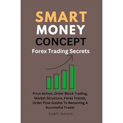 Smart Money Concept (SMC) Forex Trading Secrets