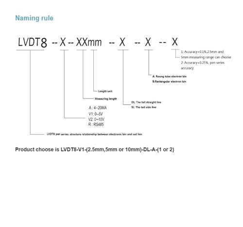 Sensor LVDT8 de carrera pequeña con fijación simplificada 0-5V 5
