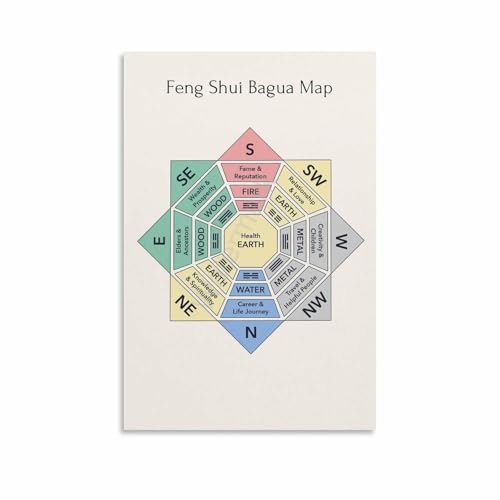 Bagua Map, Feng Shui Bagua Map Posters (1) Canvas Painting Wall Art Poster for Bedroom Living Room Decor 08x12inch(20x30cm)