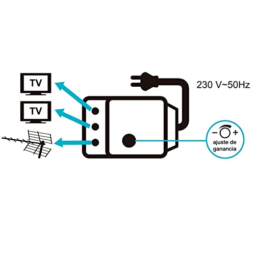 Metronic - 332177, Indoor-TV-Antennenverstärker für DTT-Kanäle, 4G/5G-kompatibel, 26 dB, 2 Ausgänge mit 9,52 mm TV-Buchse, weiß – Bild 4