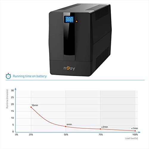 Njoy Horus Plus 2000VA Gruppo Di Continuità 1200 Watt, Line Interactive, Onda Sinusoidale Simulata, Display Lcd, Touch Screen, Avr, Usb, 4 Uscite Shuko, Rj11 RJ45 In/Out, 2 Batterie - Garanzia 3 Anni - 3