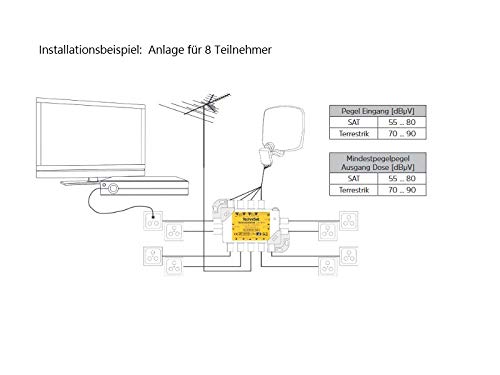 Multi-distributeur satellite TechniSat TECHNISWITCH 5/8 MINI pour connecter 8 TV - 7