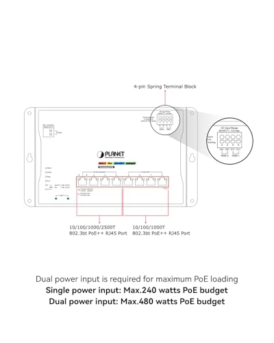 Image of Planet WGS-6325-8UP2X Industrial Flat Wall Mount L3 Managed 8 Ports 802.3bt PoE++ Switch, 4x 2.5G + 4x Gigabit 95W PoE++, 2x 10G SFP+, 480W PoE Budget, ERPS, 1588 PTP, Modbus TCP, MQTT