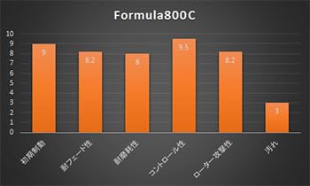 Amazon | アクレ ブレーキ (ACRE BRAKES) ブレーキパッド フォーミュラ
