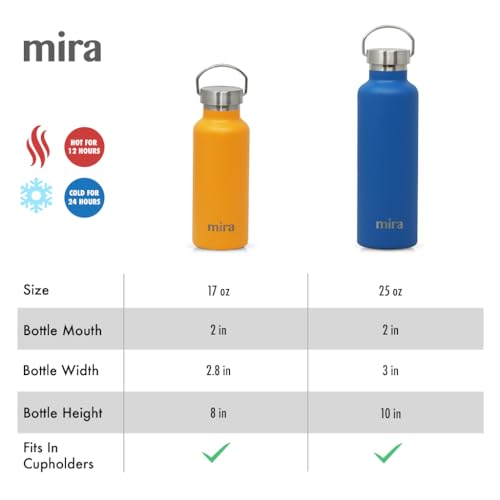 Mira Alpine Stainless Steel Vacuum Insulated Water Bottle With 2 Lids thumb #3