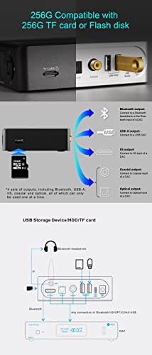 Image of Topping M50 Digital Music Player Support DSD256 PCM 24bit384kHz HiFi Receiver with Remote Control, Desktop-Grade Digital Audio Player with USB OTG Bridge (Black)