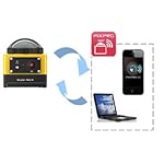 コダックのビデオカメラ SP360