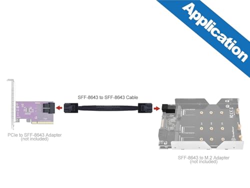 SFF-8643 zu SFF-8643 12G Internes Mini SAS HD Kabel, with Sideband, for NVMe Backplane/RAID Card, Hot-Swap & SATA Compatibility, 100-Ohm, 0.5-m(1.6ft), 2 Stück