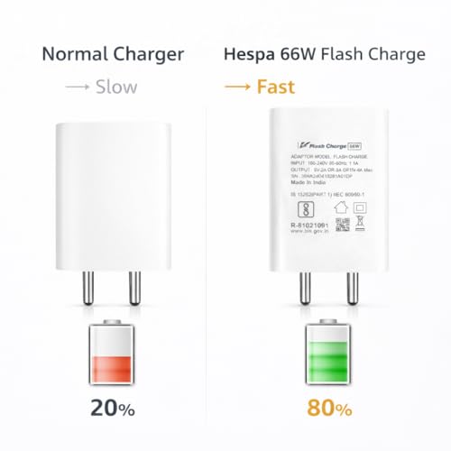 Image of 66W Flash Charging Adapter with Flash Cable | Vivo-Compatible Fast Charging | 6 Months Warranty | Compatible with Vivo X21,X50 Pro,X60 Pro,X70, V25 Pro, V27 Pro, V29e