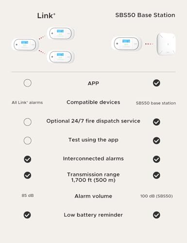 X-Sense Carbon Monoxide Alarm Requires Base Station SBS50, Compatible with the X-Sense Home Security App, Replaceable Battery, with CO Peak Value Memory, XC01-M