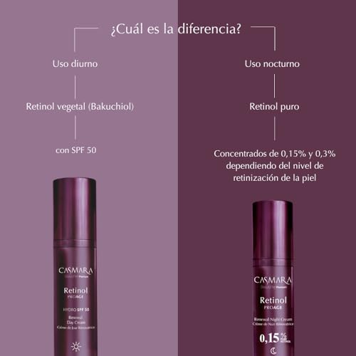 Crème de nuit Casmara Retinol 0.30% anti-rides profonde - 5