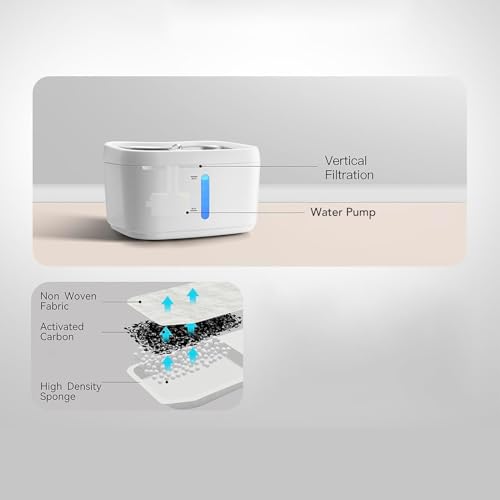 Automatic Cat Water Fountain with Smart APP Alerts and Water Level Window, Ultra Quiet Pet Water Dispenser and Dogs, 84oz 2.5L Capacity - Image 3