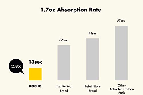 Image of KOCHO Ultra Absorbent Charcoal Pads Premium 6-Layered, Regular 17.7 inch X 23.6 inch Instant Absorption, No-Leak, Odor-Eating Puppy Training Pee Pads Pack of 44 Pads, Made in Japan