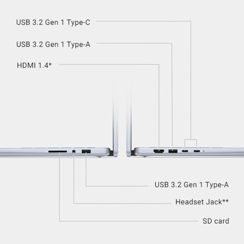 Image of Dell Inspiron 14 7440 2-in-1 Laptop (14 inch FHD+ Touchscreen, Intel Core i5 120U (> i7-1355U), 16GB DDR5, 512GB SSD), for Designer, Creator, Backlit, 10-Hr Long Battery Life, Win 11 Pro w / AI Copilot