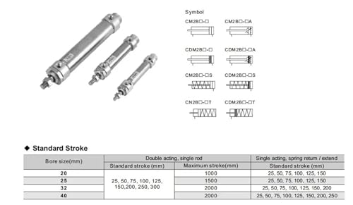 Cylindre pneumatique CDM2B20 double effet tige compacte - 5