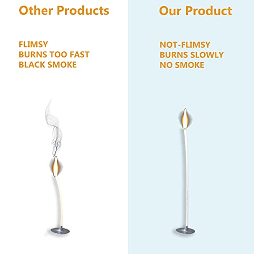 TheAmbrella Candle Wicks for Making Candles 100Pcs- 10cm Long Pre-Waxed Wicks with Metal Tabs & 3-Hole Wick Holder - Low Smoke & Longer Burning Time - Perfect for DIY Candles