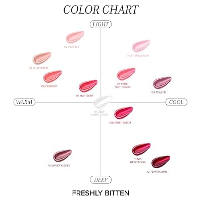 Absolute New York Freshly Bitten Gloss (Flustered)