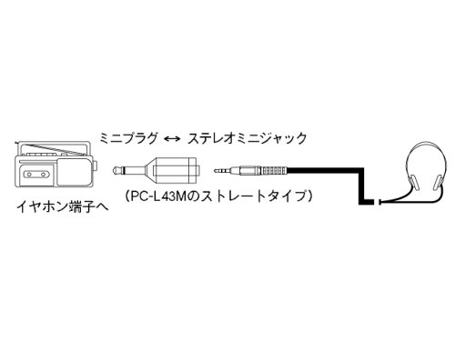 Amazon | SONY ミニプラグとステレオミニジャック PC-236MS | Sony
