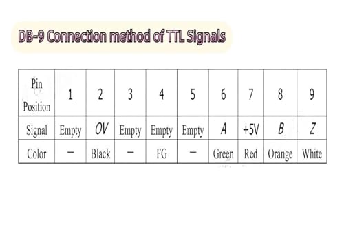 Escala lineal de vidrio 5 μm 470-770 mm TTL 5VDC miniatura 4