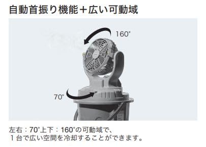 Amazon.co.jp: ミストワークファン N25-01 SHOWA 昭和商会 2025年