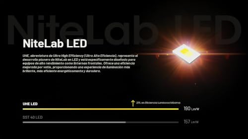 Nitecore NU27 Frontal recargable Alpine White con haz de alta definición para visibilidad 3