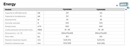 Hisense - Climatiseur Inverter Energy Dual Split 9000+12000 9+12 Btu 2AMW42U4RRA R-32 A++ - Image 4