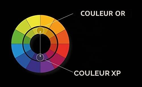 XP Kit d’orpaillage Starter