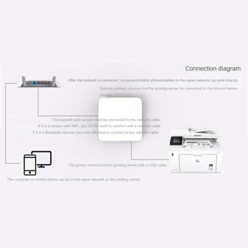 Remingtape NP332 3-portowy serwer druku sieciowego USB z wieloma interfejsami sieciowy serwer druku, łatwa instalacja i proste użytkowanie (wersja sieciowa i Bluetooth)