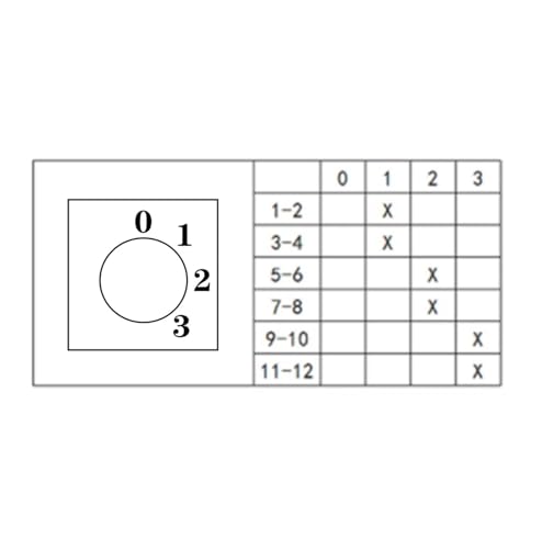 Commutateur rotatif LW26-10 commutateur de changement de came bipolaire 0-1-2-3