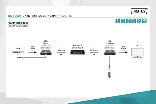 Extendeur HDMI Digitus DS-55124 via câble réseau boîtier métallique Ultra HD
