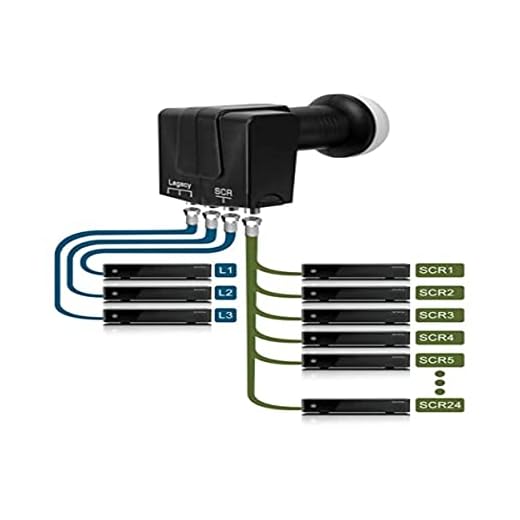 dcss LNB Unicable 2 GT de s3dcss24