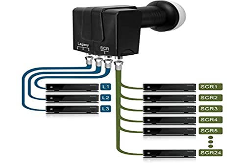 LNB dcss Uni Cable 2 avec 24 bandes utilisateur pour enregistrement simultane