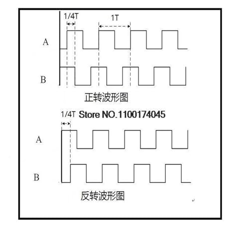 Codeur rotatif industriel robuste triphasé ABZ pour l'automatisation - 4