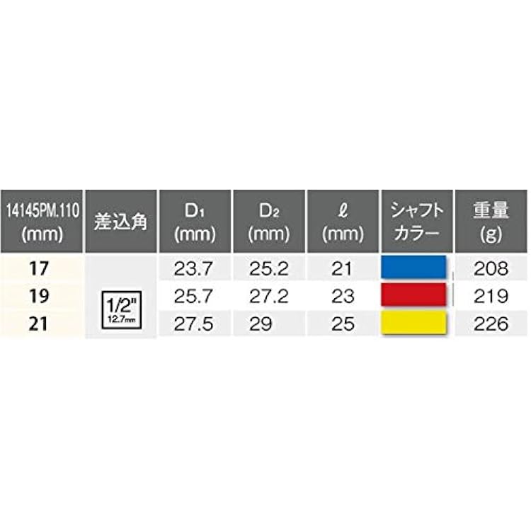 Ko-ken 14201M 1/2 Sq. Dr. Wheel Nut Socket 3 piece Set, 17-21mm, 6 point Thin Wall and Color Coded by Size