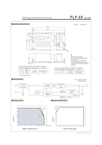 Alimentation LED 60W PLP-60-36 bloc de courant sortie unique
