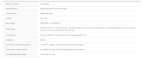 Minuteur AT8PSN multi-range timer relay pour tableau