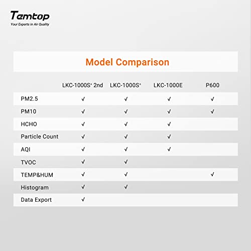 Temtop LKC-1000S+2nd Air Quality Detector PM2.5 PM10 TVOC Formaldehyde AQI Particle Air Quality Monitor Data Export Indoor and Outdoor Temperature Humidity Record (1 Year Quality Guarantee)