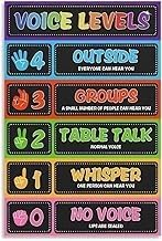 Elementary Classroom Management Poster - Laminated Voice Level Chart & Noise Rules, Unframed Back to School Teacher Supply(Framed,08x12inch(20x30cm))