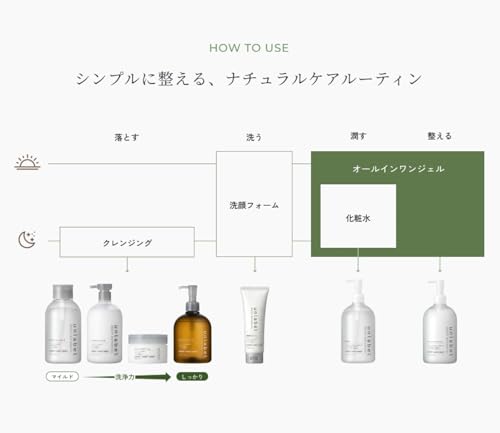 unlabel『モイストボタニカルミセラークレンジング』