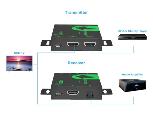 Extensor HDMI 4K60 Monoprice para ver cine en casa a 70 metros con un solo cable CAT6a 5