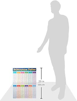 Teacher Created Resources Subtraction Tables Chart (7577)