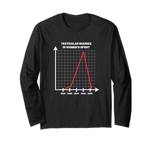 Testicular Injuries in Women's Sport Shirt Update 2025/2026 Long Sleeve T-Shirt