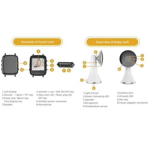 Générique Babyphone Full HD z monitorem 1,5 cala