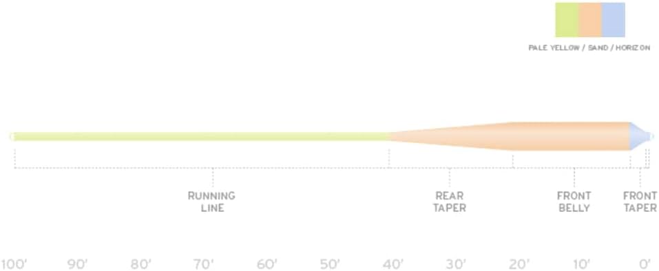 Scientific Anglers Amplitude Smooth Trout Standard Fly line,