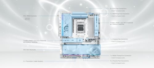 Image of ASRock X870E Taichi White EATX Motherboard, AMD AM5 Ryzen 9000-7000, DDR5 8200+ (OC), PCIe 5.0 & USB4, 10GbE, Wi-Fi 7, 24+2+1 Phase 110A SPS