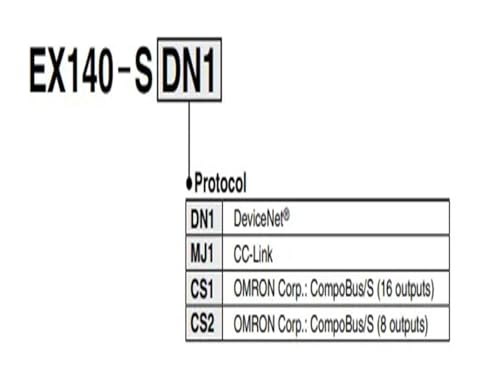 Module de communication EX140-SMJ1 pour réseaux décentralisés