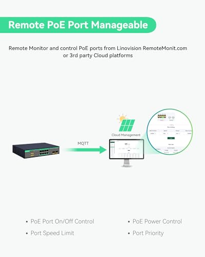 Image of LINOVISION 8 Ports Remote Cloud Managed PoE Switch with 2 SFP Uplink, Full Gigabit Ports, 120W Built-in Power Supply, IEEE802.3af /at, Q-PoE and P-PoE Without Interruption