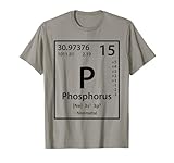Periodic Table of Elements
