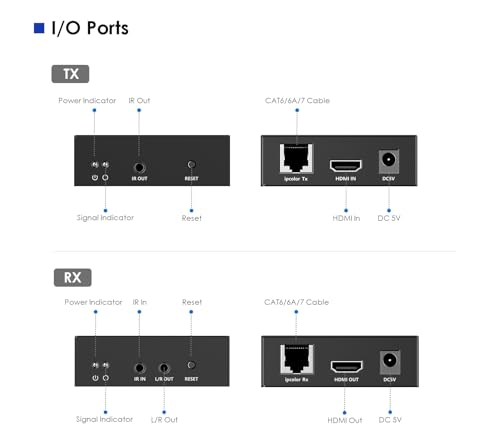 Extensor HDMI 150m sobre IP PremiumCord Full HD con transmision IR 7